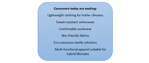 The Silent Revolution in Comfort with How Breathable Textile Market Is Redefining Everyday Performance 
